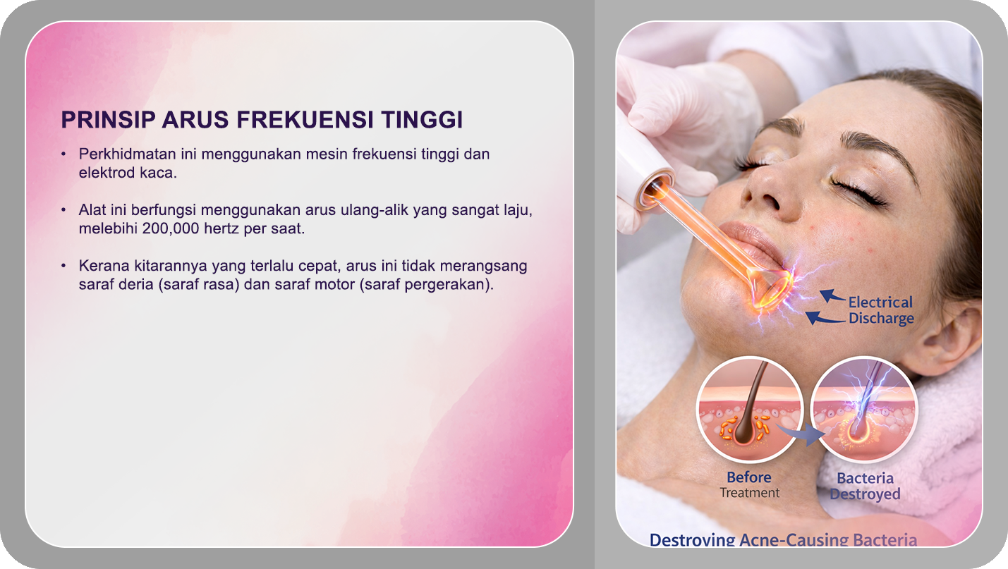 Prinsip Arus Frekuensi Tinggi